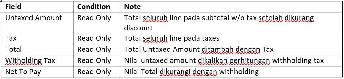 Penjelasan Summary Customer Invoice Line